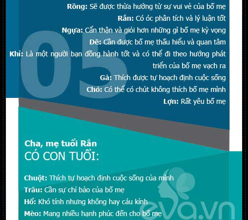 Xem tuổi cha mẹ hợp mệnh tuổi con - 7