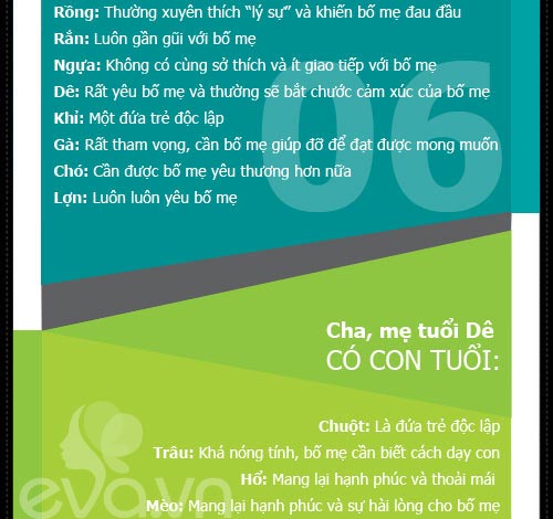Xem tuổi cha mẹ hợp mệnh tuổi con - 8