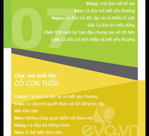Xem tuổi cha mẹ hợp mệnh tuổi con - 9