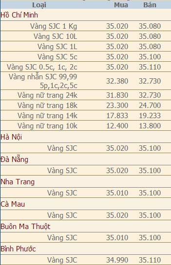 Giá vàng và ngoại tệ ngày 15/1 - 2
