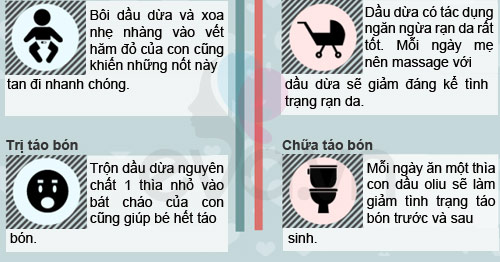 Có dầu dừa con hết đau mọc răng - 5