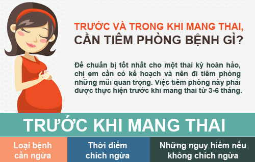 Vacxin CẦN tiêm phòng trước khi mang bầu - 1