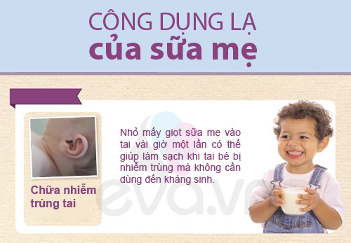Trị bệnh cho bé bằng sữa mẹ #039;cực nhạy#039; - 1