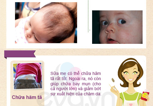 Trị bệnh cho bé bằng sữa mẹ #039;cực nhạy#039; - 3
