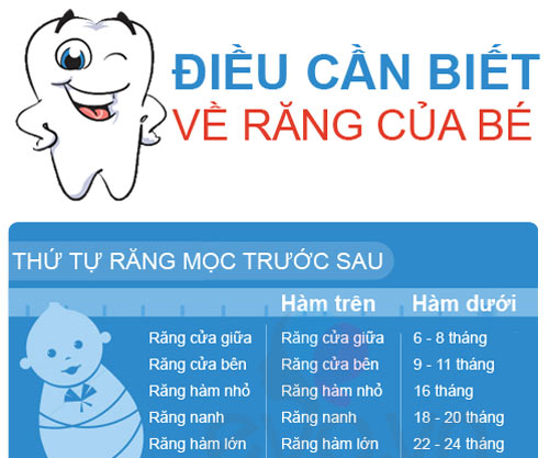 Hé lộ bí mật LỚN NHẤT về răng của trẻ - 1