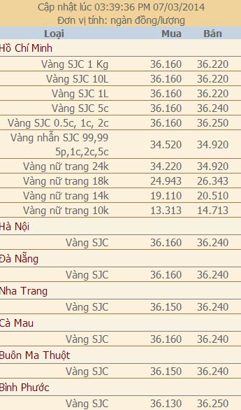 Giá vàng và ngoại tệ ngày 7/3 - 2
