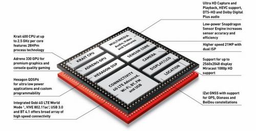 Galaxy S5 nhanh hơn Xperia Z2 dù dùng chung chip xử lý - 1