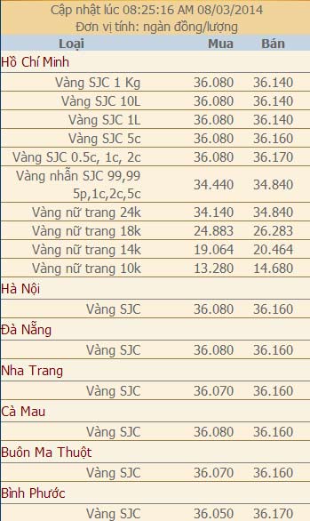 Giá vàng và ngoại tệ ngày 8/3 - 2