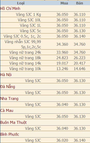 Giá vàng và ngoại tệ ngày 10/3 - 2
