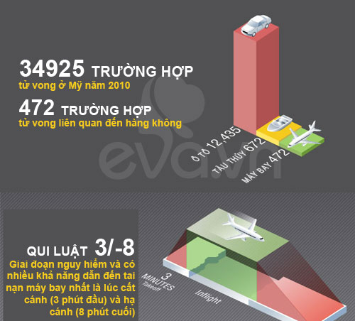 Con số kinh ngạc về tai nạn máy bay - 2