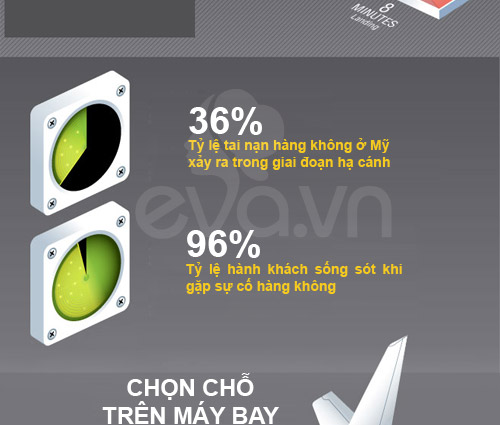 Con số kinh ngạc về tai nạn máy bay - 3