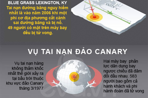 Con số kinh ngạc về tai nạn máy bay - 5