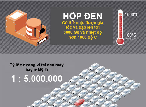 Con số kinh ngạc về tai nạn máy bay - 6