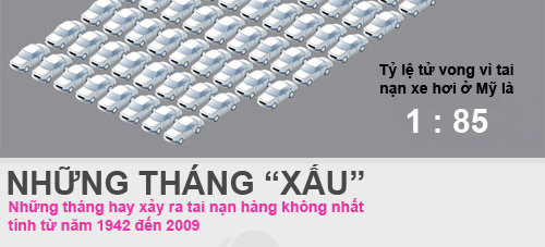Con số kinh ngạc về tai nạn máy bay - 7