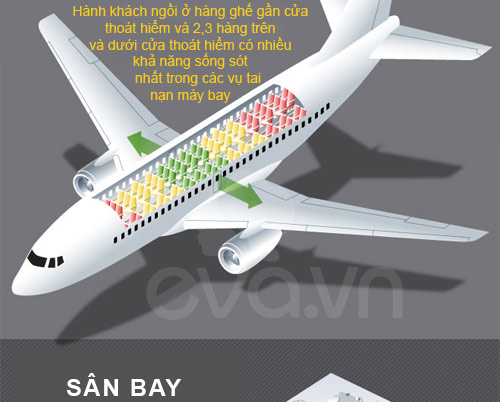 Con số kinh ngạc về tai nạn máy bay - 4
