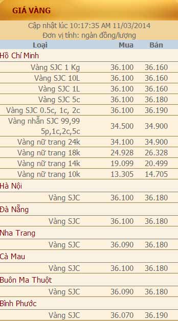 Giá vàng và ngoại tệ ngày 11/3 - 2