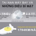 Tin tức - Con số kinh ngạc về tai nạn máy bay