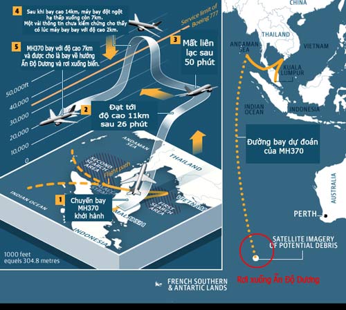 Hành trình kỳ lạ của máy bay MH370 - 7