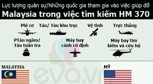 Dàn quot;siêu xequot; của các nước tham gia tìm kiếm MH370 - 1