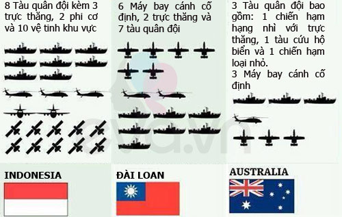 Dàn quot;siêu xequot; của các nước tham gia tìm kiếm MH370 - 3