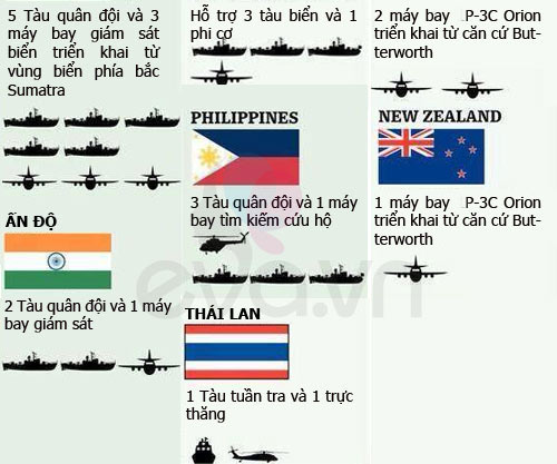 Dàn quot;siêu xequot; của các nước tham gia tìm kiếm MH370 - 4