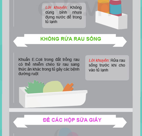 Ngộ độc vì dùng tủ lạnh sai cách - 4