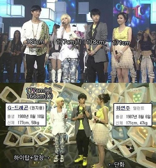 Thủ lĩnh của Big Bang bị tố 'ăn gian' chiều cao một cách tuyệt vời. Mặc dù trong profile, G-Dragon có chiều cao 1m77 nhưng cư dân mạng đã chỉ ra rằng, 1m70 mới là chỉ số chiều cao xác thực của anh chàng. Những hình ảnh so sánh của G-Dragon và thành viên của 2PM cho thấy, sự khác biệt là quá rõ. G-Dragon thậm chí chỉ 'na ná' chiều cao với nữ MC chương trình. 
