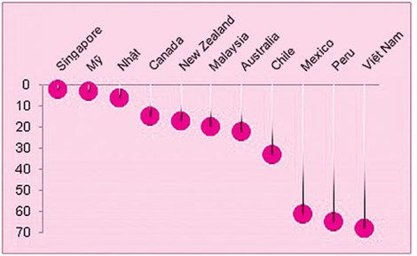 2015: Một cơ hội lớn để thoát lên từ đáy - 1