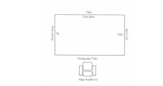 Phong thủy phá giải phạm “kẻ tiểu nhân” năm Ất Mùi - 2
