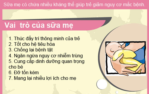 15 loại thực phẩm giúp sữa mẹ về ướt áo - 2