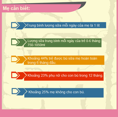 15 loại thực phẩm giúp sữa mẹ về ướt áo - 8