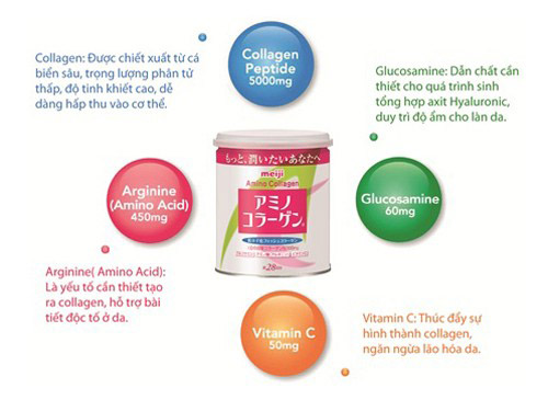 Cách bổ sung collagen thông minh - 2