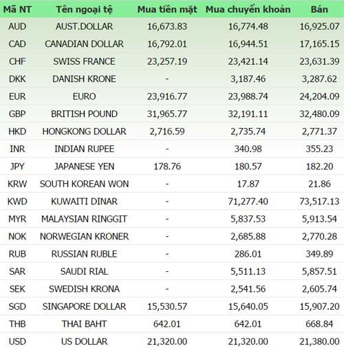 Giá vàng và ngoại tệ ngày 29/1 - 1