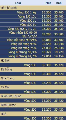Giá vàng và ngoại tệ ngày 29/1 - 2