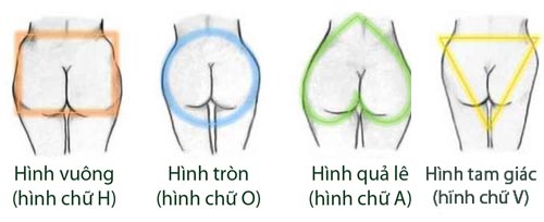 4. Thực Hành Sáng Tạo