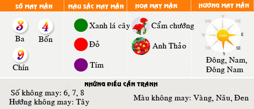 Vận mệnh tổng quan người tuổi Dê năm 2016 - 1