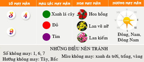 Vận mệnh tổng quan người tuổi Tuất năm 2016 - 1