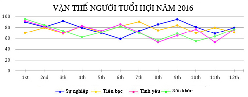 Vận mệnh tổng quan người tuổi Hợi năm 2016 - 2