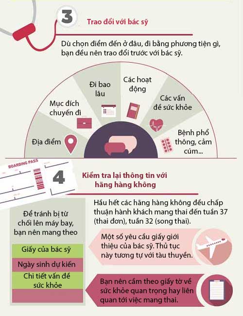 Hãy đọc bài này trước khi mẹ bầu đi du lịch dịp Tết! - 4