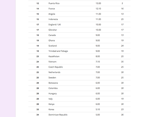 Lan Khuê giúp nhan sắc Việt thăng hạng - 2