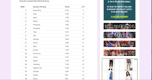 Lan Khuê giúp nhan sắc Việt thăng hạng - 1