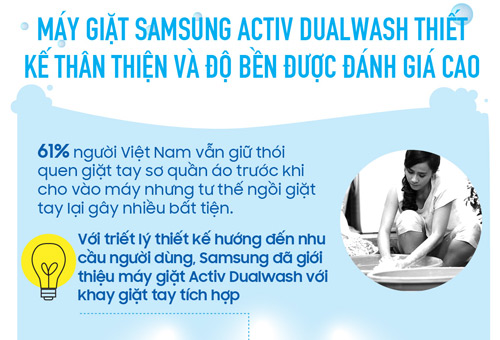 96% người dùng hài lòng với sản phẩm điện gia dụng Samsung - 4