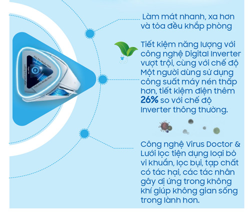 96% người dùng hài lòng với sản phẩm điện gia dụng Samsung - 7