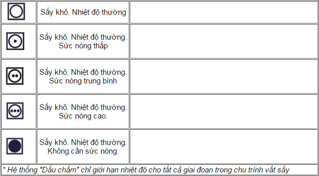 Ý nghĩa các ký hiệu giặt ủi thường gặp trên quần áo - 1