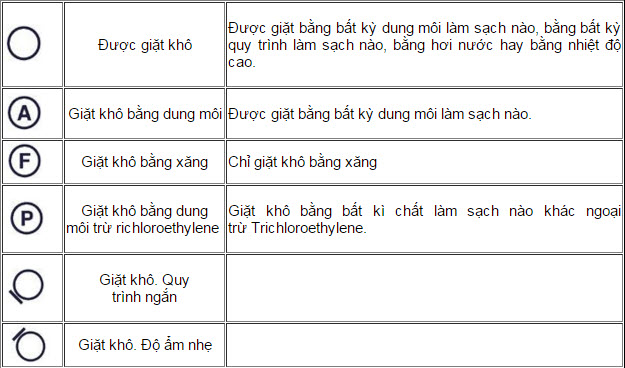 Ý nghĩa các ký hiệu giặt ủi thường gặp trên quần áo - 17