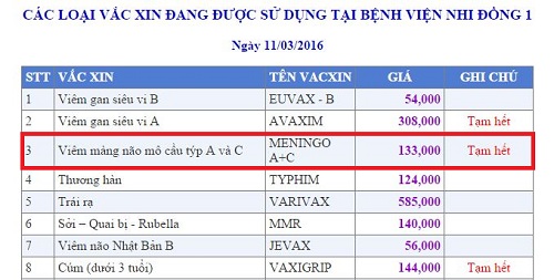 GIÁ VẮC XIN VIÊM NÃO MÔ CẦU AC BAO NHIÊU MŨI TIÊM
