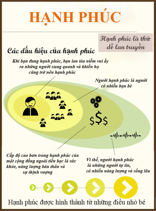 20/3: ban co biet ve mot ngay ca the gioi hanh phuc? - 4