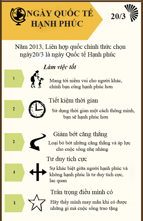20/3: ban co biet ve mot ngay ca the gioi hanh phuc? - 5