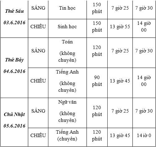TP. HCM: Trường phổ thông năng khiếu tuyển 590 học sinh lớp 10 - 3