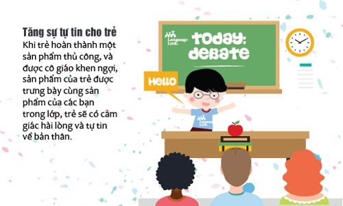 Học tiếng Anh qua nghệ thuật, thủ công: Nhiều lợi ích bất ngờ - 3
